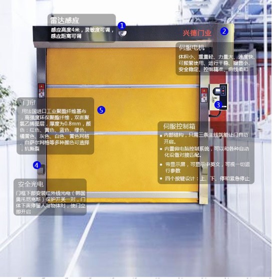 佛山彩钢板快速门特点及安全系统